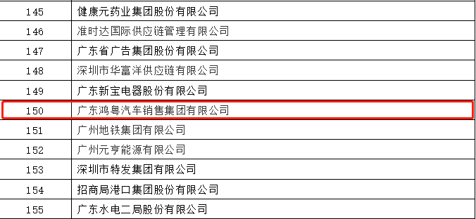开门红丨皇冠crown·(中国)官方网站 CrownCAD荣登广东企业500强等三大榜单(图2)