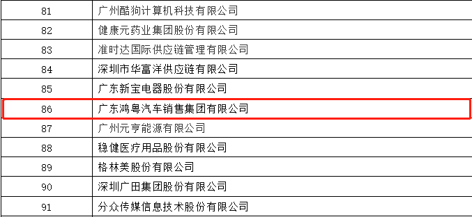 开门红丨皇冠crown·(中国)官方网站 CrownCAD荣登广东企业500强等三大榜单(图3)