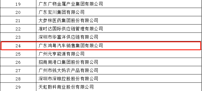 开门红丨皇冠crown·(中国)官方网站 CrownCAD荣登广东企业500强等三大榜单(图4)